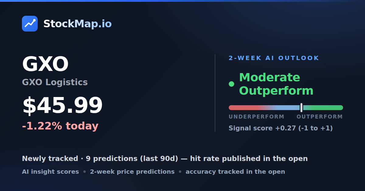 GXO Logistics (GXO) — StockMap 2-week forecast & tracked accuracy