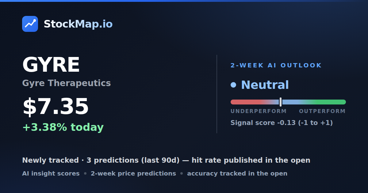 Gyre Therapeutics (GYRE) — StockMap 2-week forecast & tracked accuracy