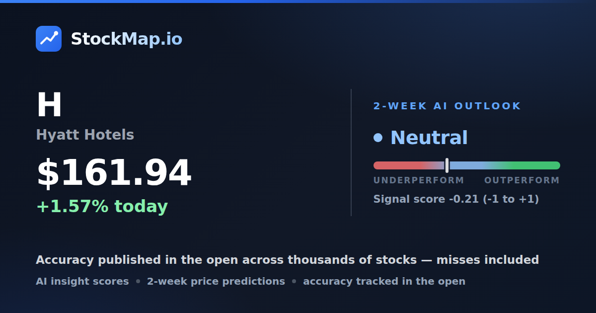 Hyatt Hotels (H) — StockMap 2-week forecast & tracked accuracy