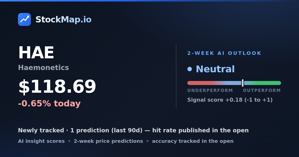 Haemonetics (HAE) — StockMap 2-week forecast & tracked accuracy