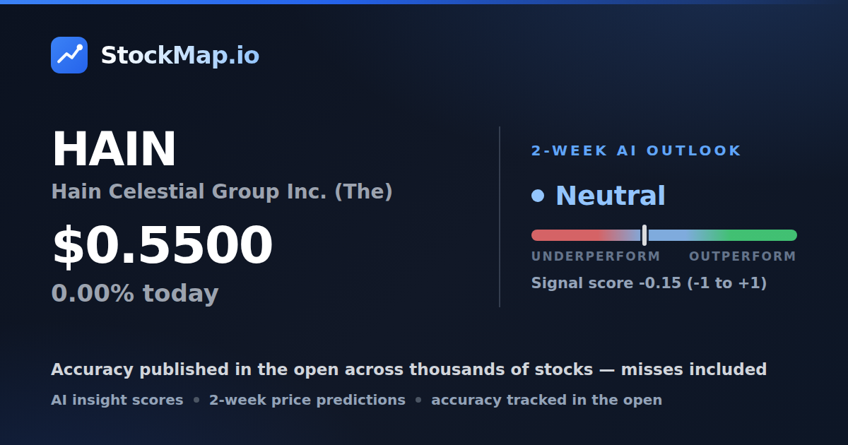 Hain Celestial Group Inc. (The) (HAIN) — StockMap 2-week forecast & tracked accuracy