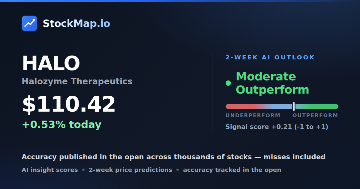 Halozyme Therapeutics (HALO) — StockMap 2-week forecast & tracked accuracy