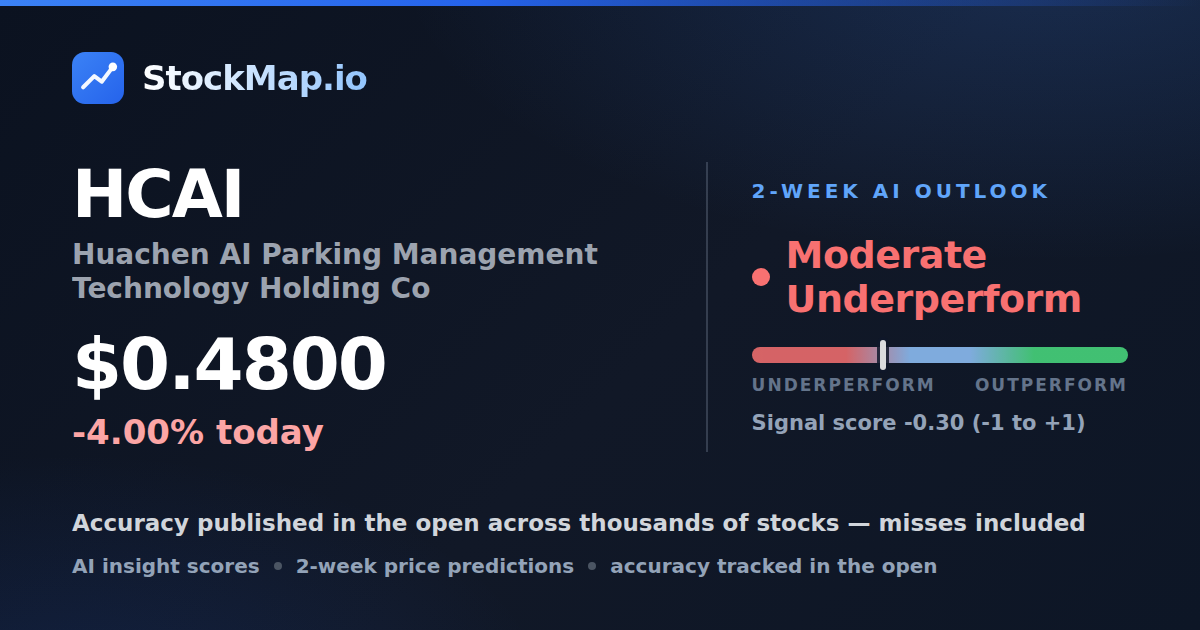 Huachen AI Parking Management Technology Holding Co (HCAI) — StockMap 2-week forecast & tracked accuracy
