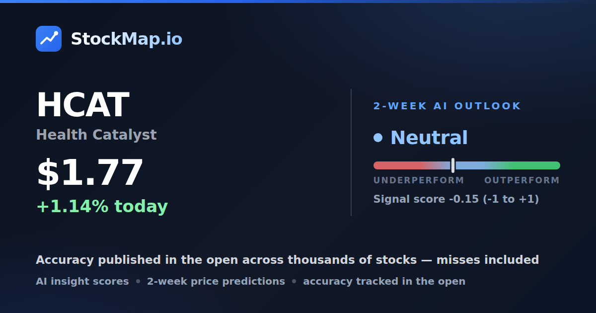 Health Catalyst (HCAT) — StockMap 2-week forecast & tracked accuracy