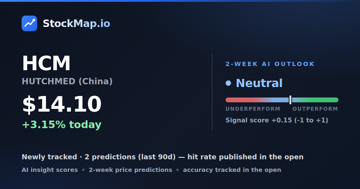 HUTCHMED (China) (HCM) — StockMap 2-week forecast & tracked accuracy