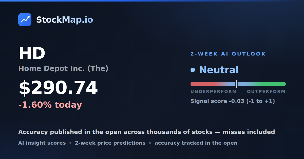 Home Depot Inc. (The) (HD) — StockMap 2-week forecast & tracked accuracy