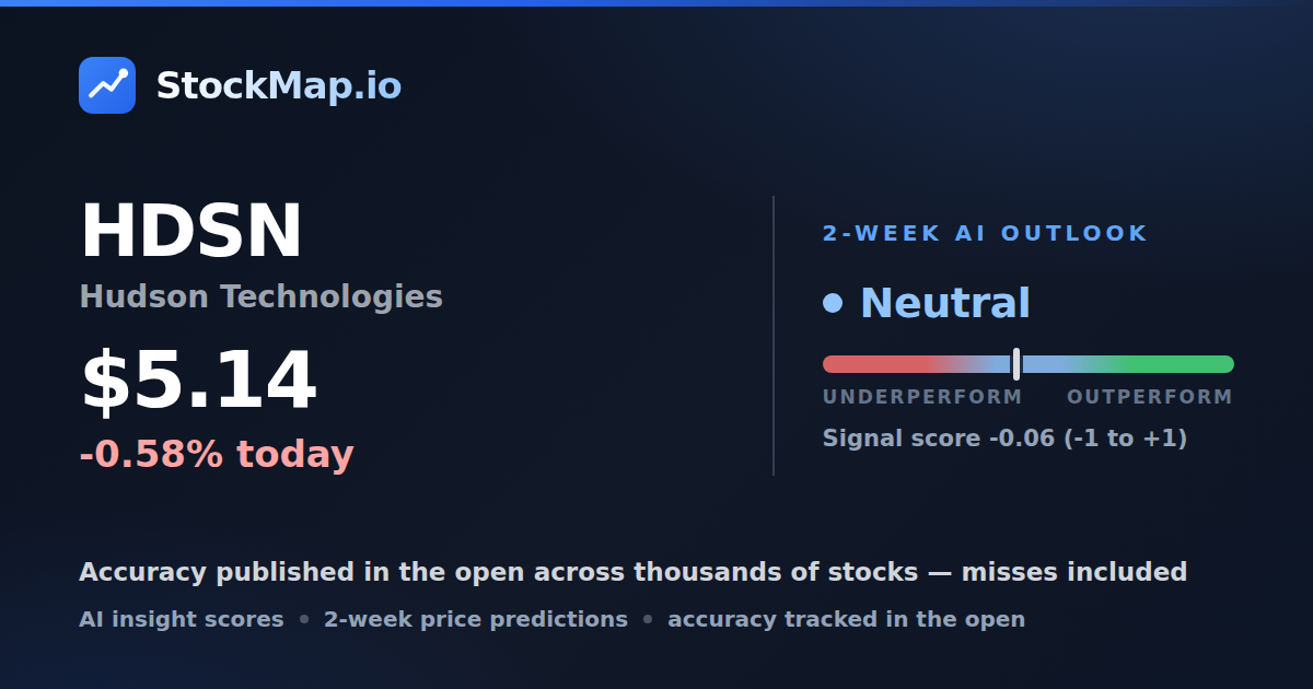 Hudson Technologies (HDSN) — StockMap 2-week forecast & tracked accuracy