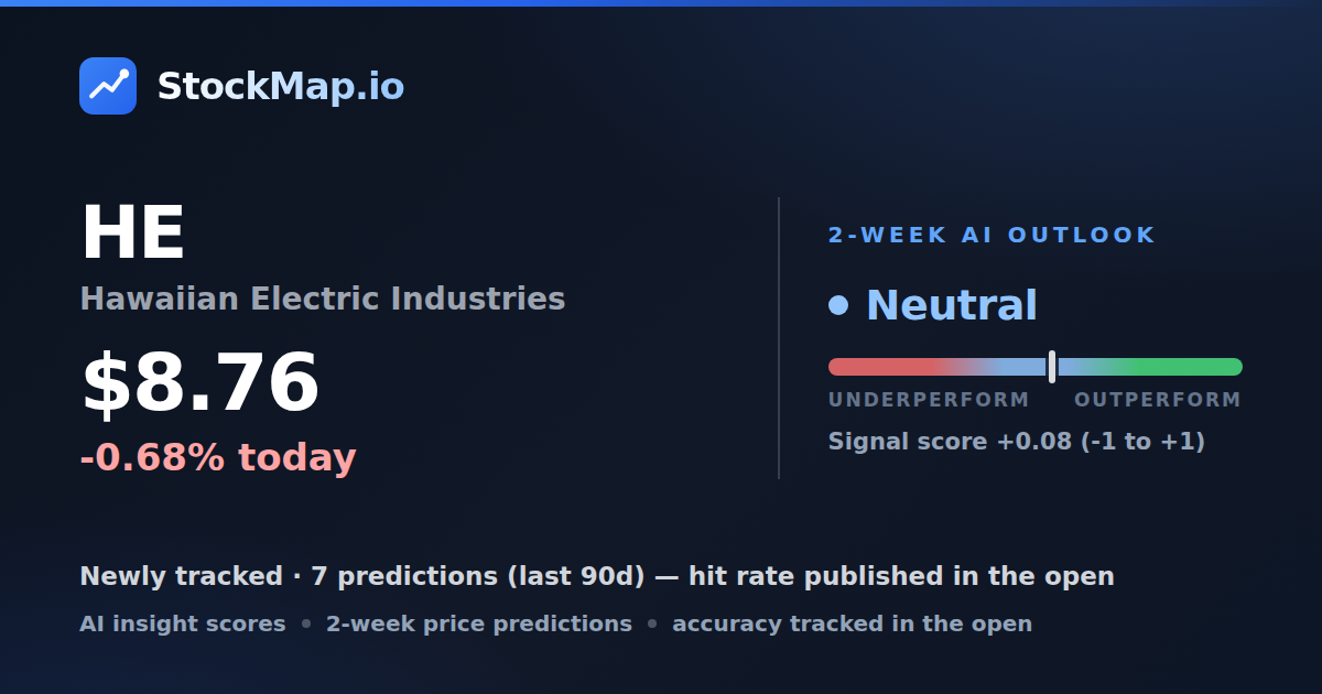 Hawaiian Electric Industries (HE) — StockMap 2-week forecast & tracked accuracy