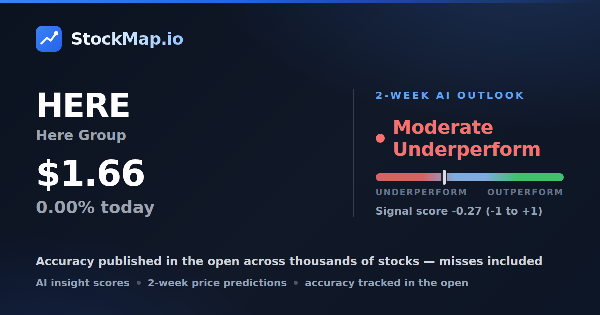 Here Group (HERE) — StockMap 2-week forecast & tracked accuracy