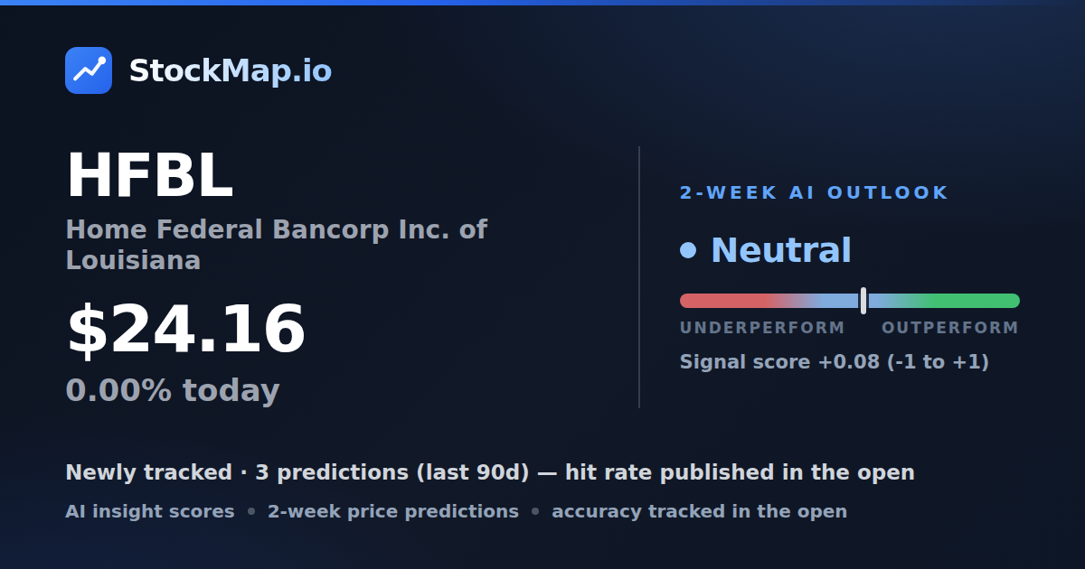 Home Federal Bancorp Inc. of Louisiana (HFBL) — StockMap 2-week forecast & tracked accuracy