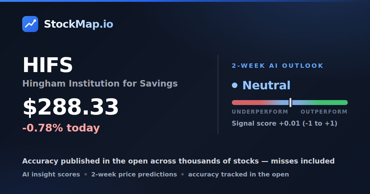 Hingham Institution for Savings (HIFS) — StockMap 2-week forecast & tracked accuracy
