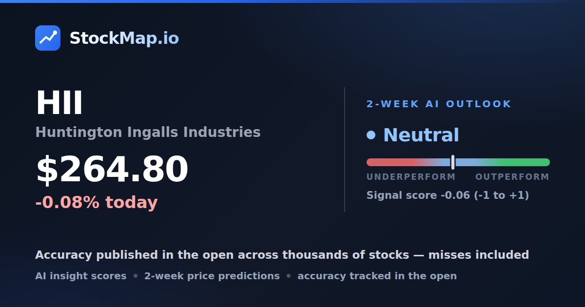 Huntington Ingalls Industries (HII) — StockMap 2-week forecast & tracked accuracy