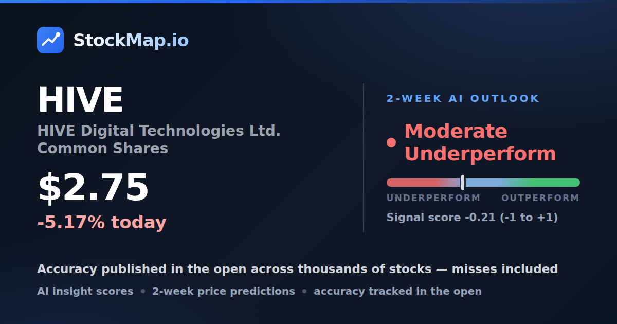 HIVE Digital Technologies Ltd. Common Shares (HIVE) — StockMap 2-week forecast & tracked accuracy