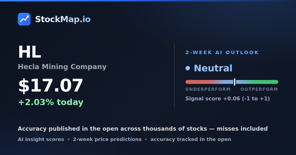 Hecla Mining Company (HL) — StockMap 2-week forecast & tracked accuracy