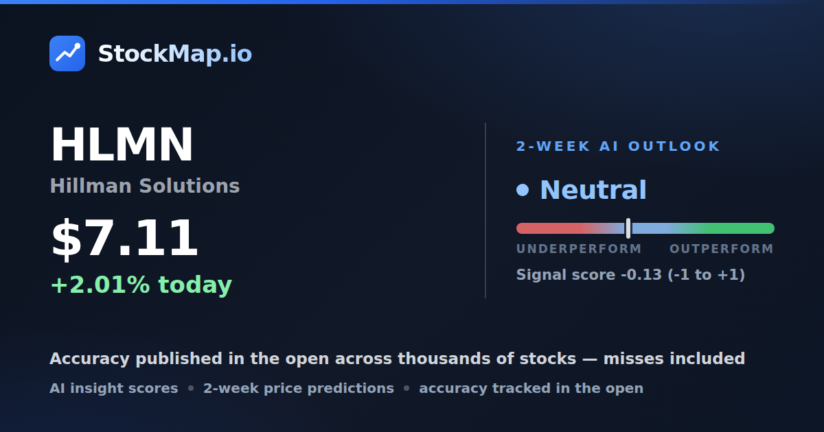 Hillman Solutions (HLMN) — StockMap 2-week forecast & tracked accuracy