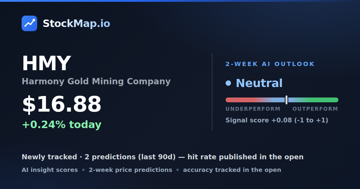 Harmony Gold Mining Company (HMY) — StockMap 2-week forecast & tracked accuracy