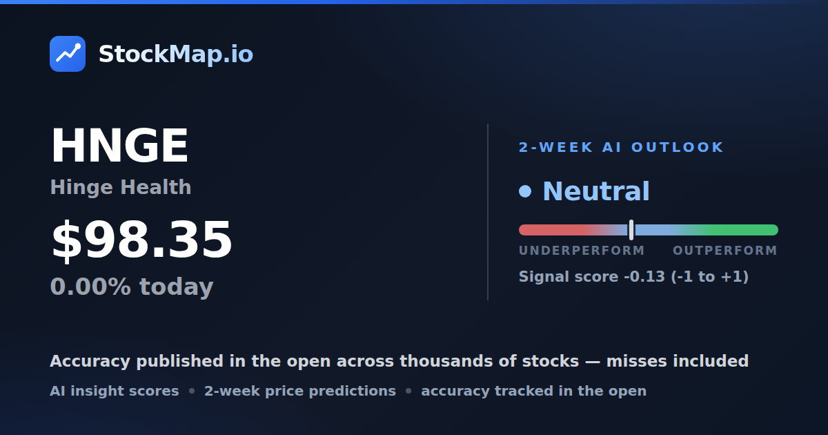 Hinge Health (HNGE) — StockMap 2-week forecast & tracked accuracy