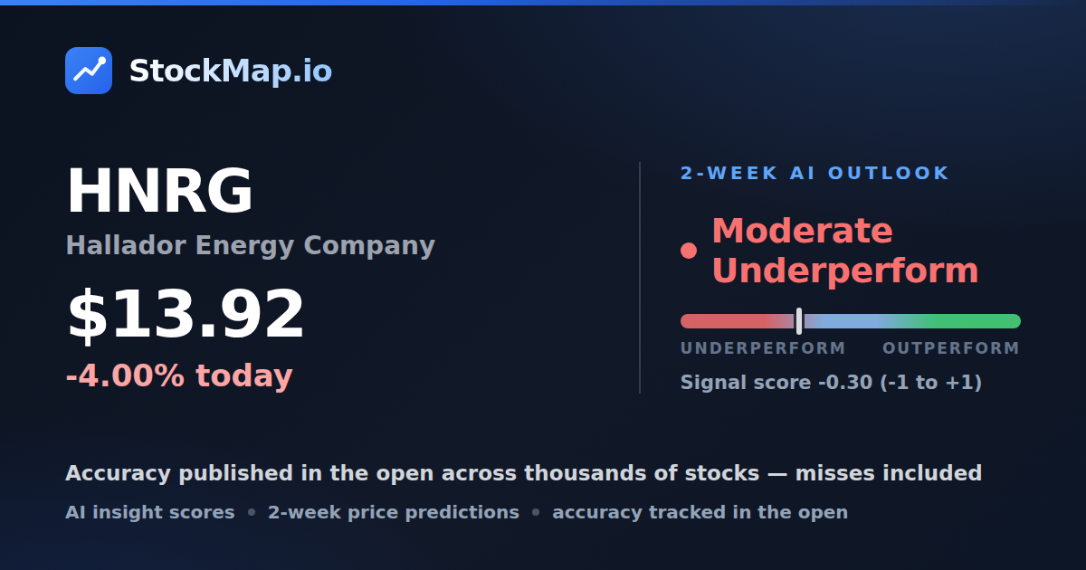 Hallador Energy Company (HNRG) — StockMap 2-week forecast & tracked accuracy