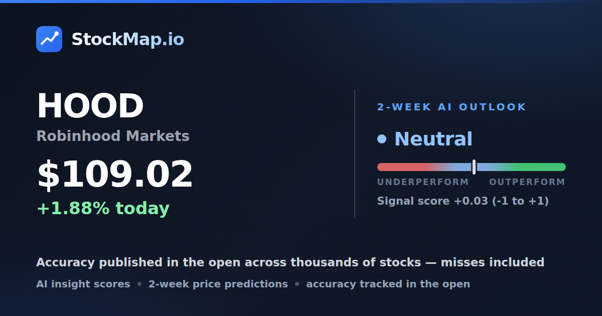 Robinhood Markets (HOOD) — StockMap 2-week forecast & tracked accuracy