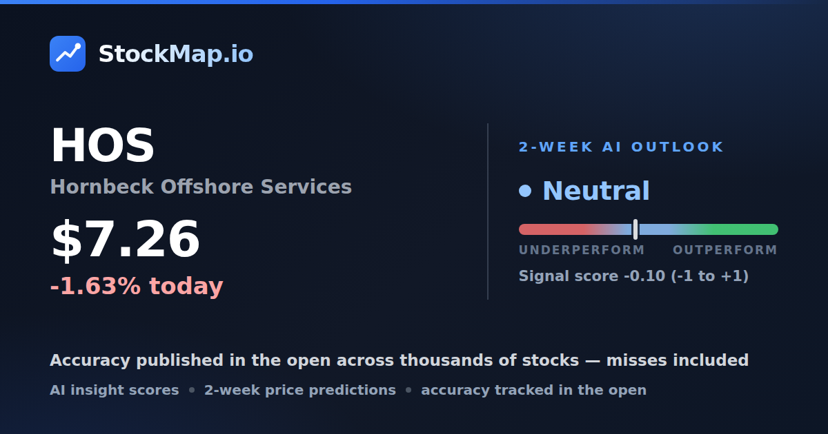 Hornbeck Offshore Services (HOS) — StockMap 2-week forecast & tracked accuracy