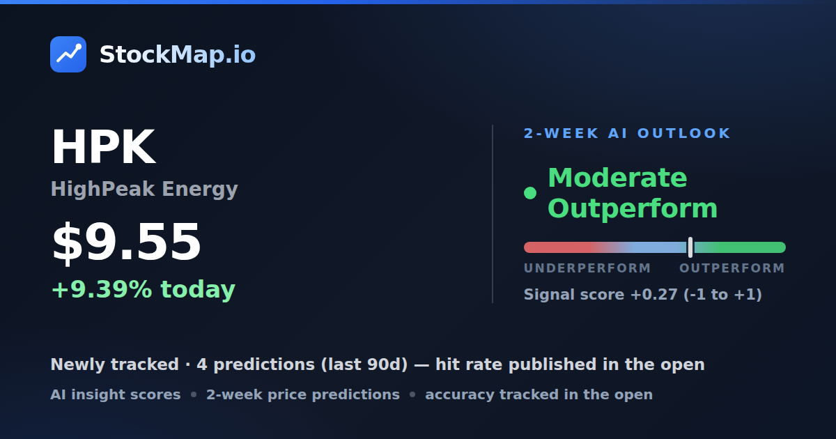 HighPeak Energy (HPK) — StockMap 2-week forecast & tracked accuracy