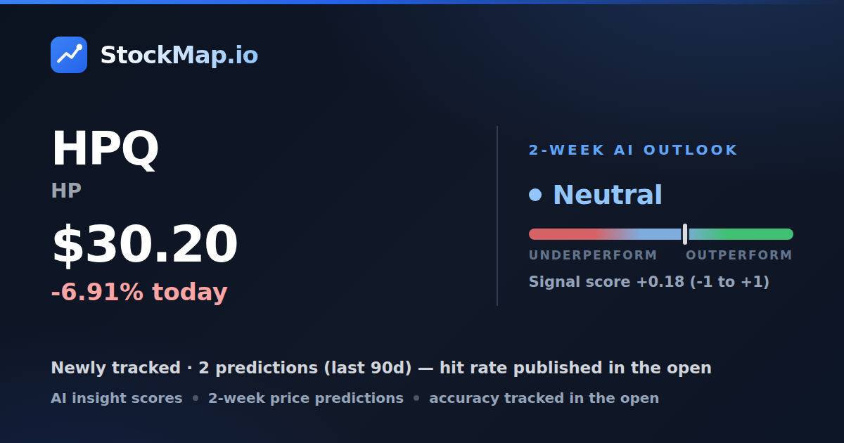 HP (HPQ) — StockMap 2-week forecast & tracked accuracy