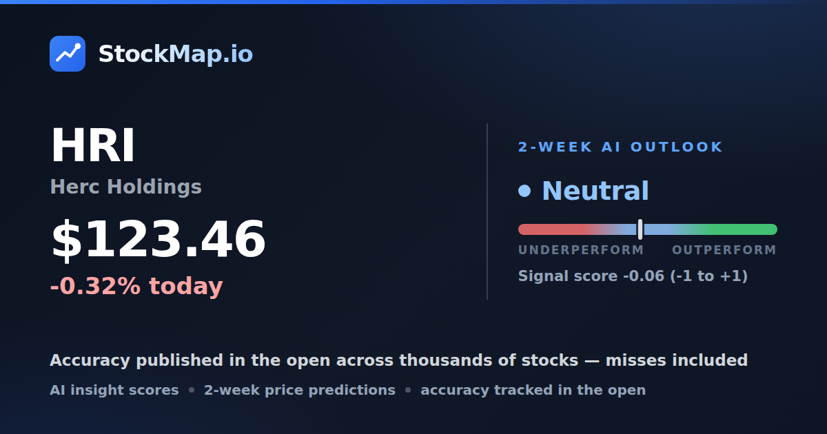 Herc Holdings (HRI) — StockMap 2-week forecast & tracked accuracy