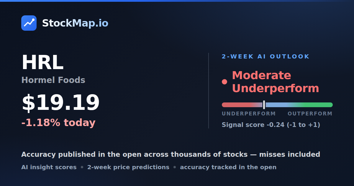 Hormel Foods (HRL) — StockMap 2-week forecast & tracked accuracy