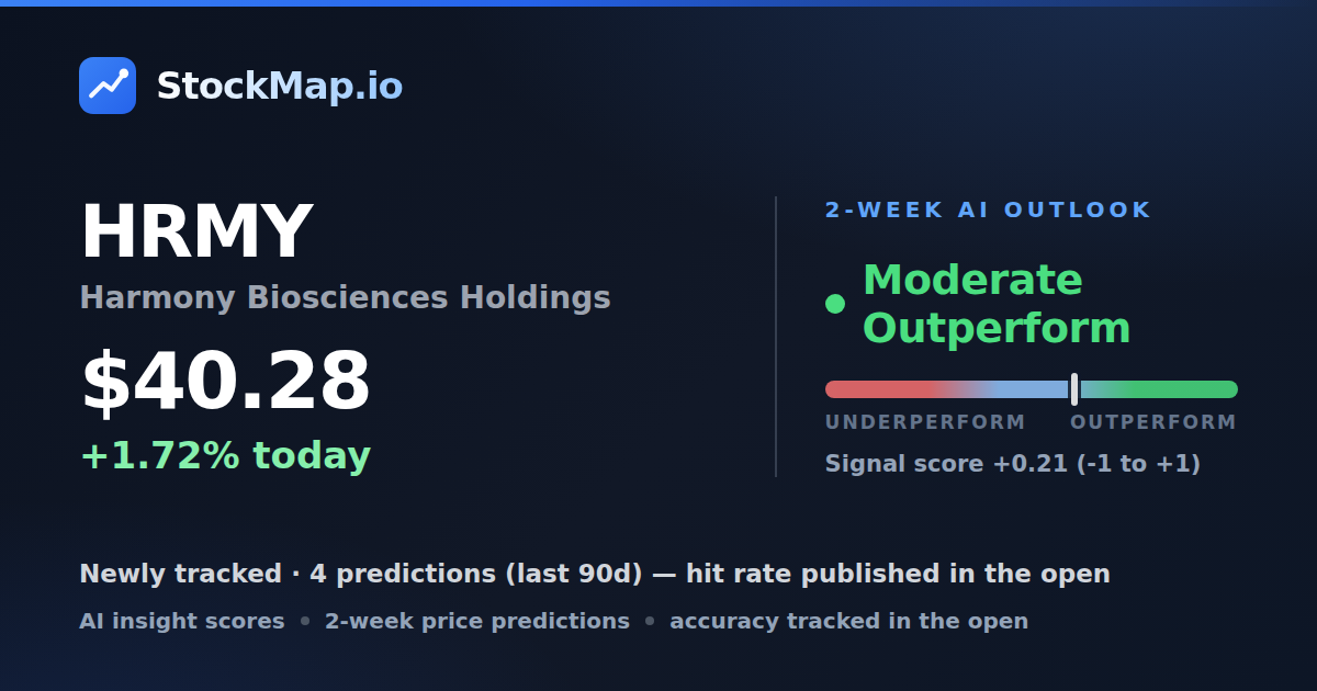 Harmony Biosciences Holdings (HRMY) — StockMap 2-week forecast & tracked accuracy