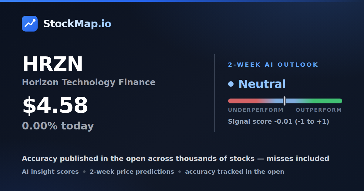 Horizon Technology Finance (HRZN) — StockMap 2-week forecast & tracked accuracy
