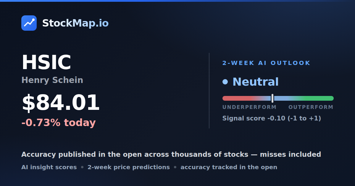 Henry Schein (HSIC) — StockMap 2-week forecast & tracked accuracy