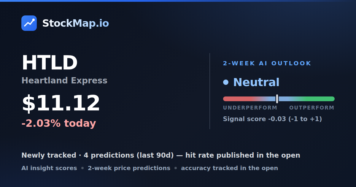 Heartland Express (HTLD) — StockMap 2-week forecast & tracked accuracy