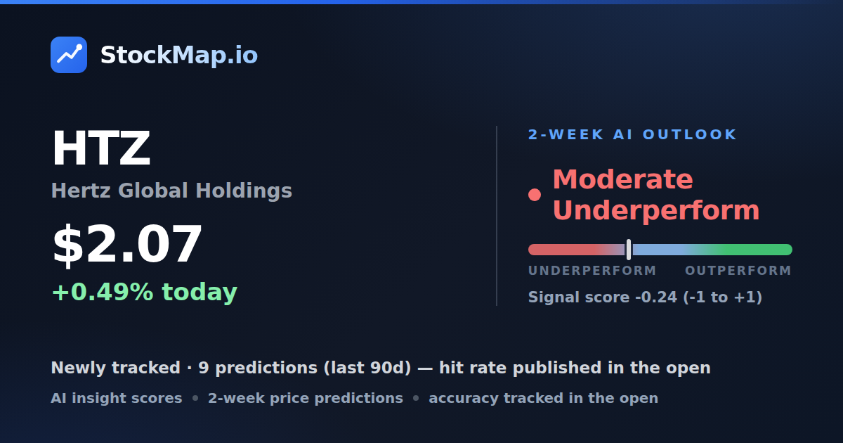 Hertz Global Holdings (HTZ) — StockMap 2-week forecast & tracked accuracy