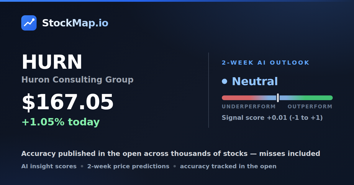 Huron Consulting Group (HURN) — StockMap 2-week forecast & tracked accuracy