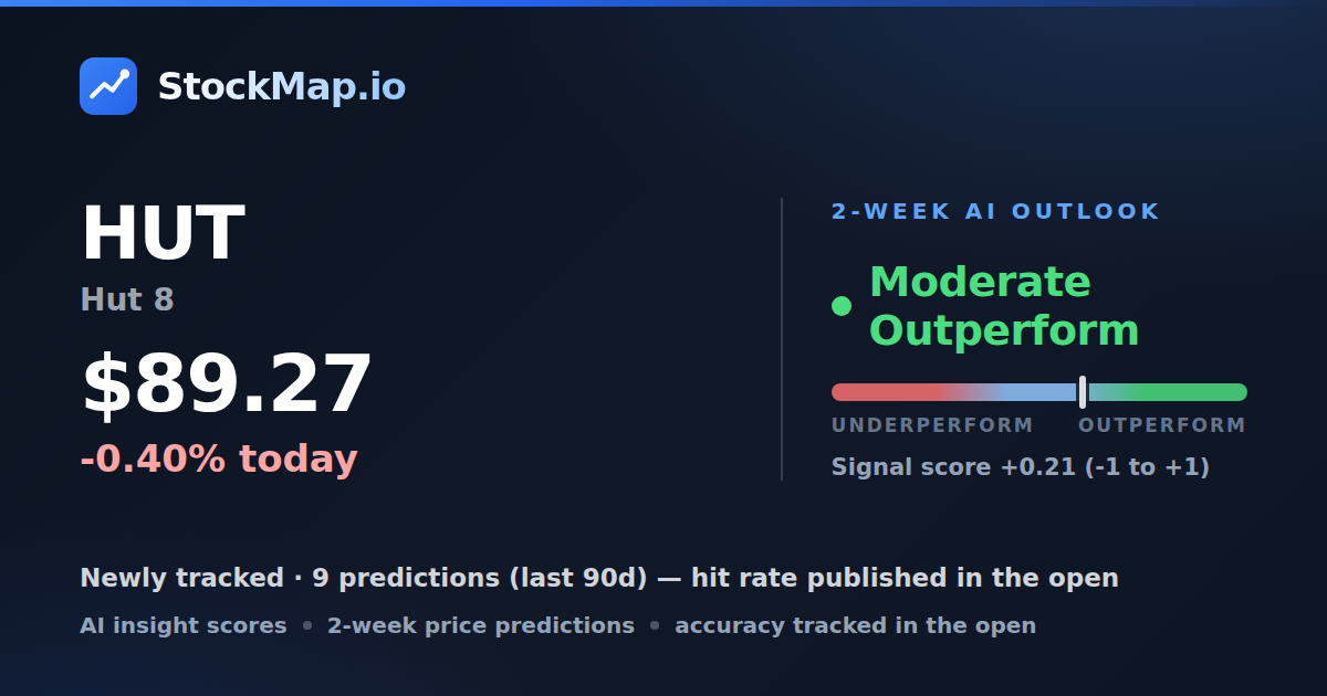 Hut 8 (HUT) — StockMap 2-week forecast & tracked accuracy