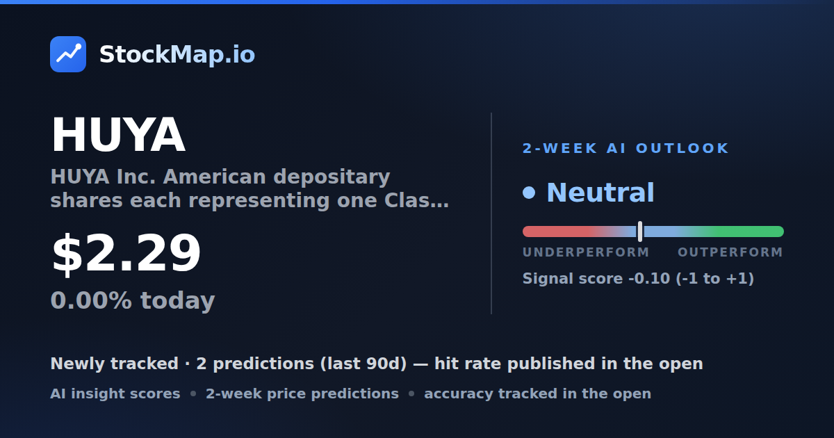 HUYA Inc. American depositary shares each  representing one Class A ordinary share (HUYA) — StockMap 2-week forecast & tracked accuracy
