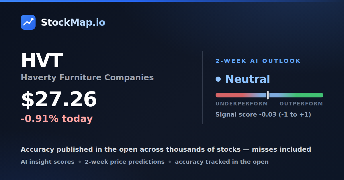Haverty Furniture Companies (HVT) — StockMap 2-week forecast & tracked accuracy
