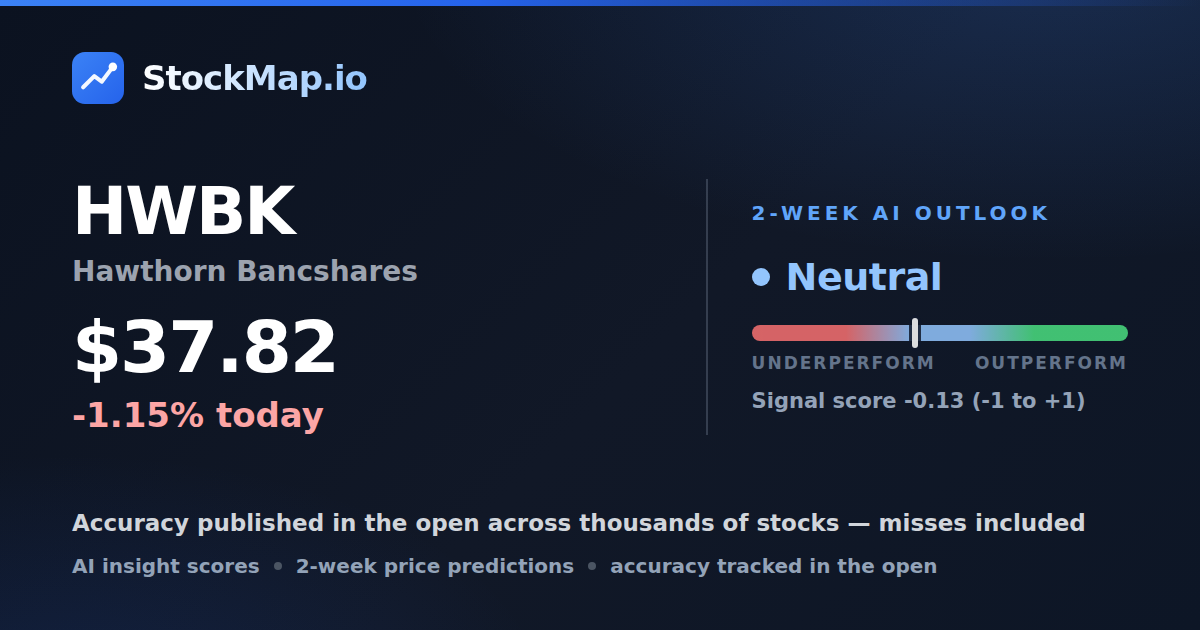 Hawthorn Bancshares (HWBK) — StockMap 2-week forecast & tracked accuracy