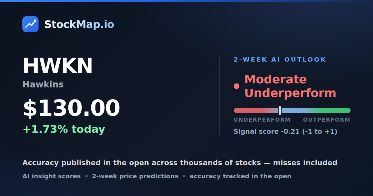 Hawkins (HWKN) — StockMap 2-week forecast & tracked accuracy