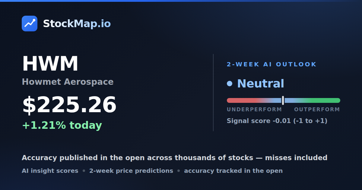 Howmet Aerospace (HWM) — StockMap 2-week forecast & tracked accuracy