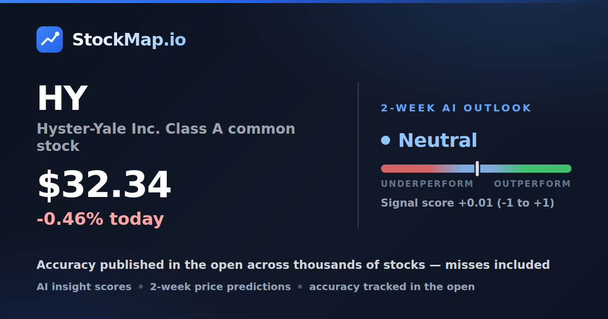Hyster-Yale Inc. Class A common stock (HY) — StockMap 2-week forecast & tracked accuracy