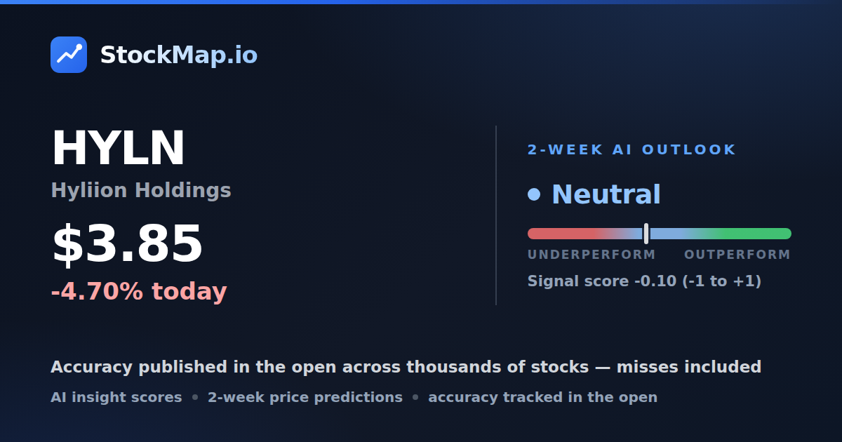 Hyliion Holdings (HYLN) — StockMap 2-week forecast & tracked accuracy