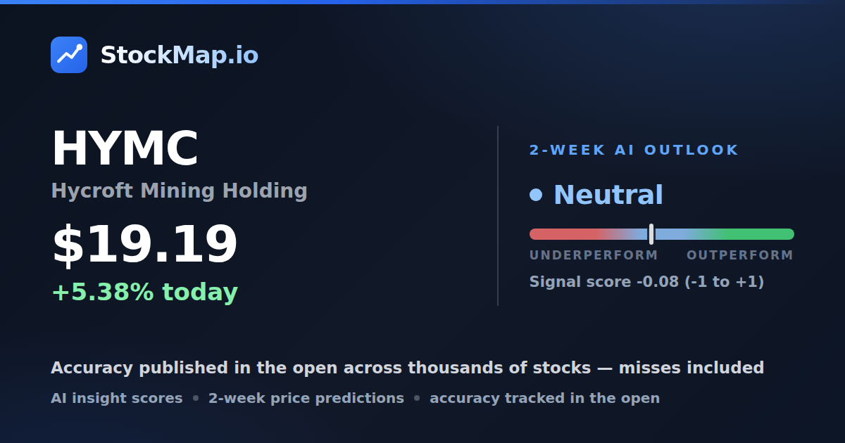 Hycroft Mining Holding (HYMC) — StockMap 2-week forecast & tracked accuracy