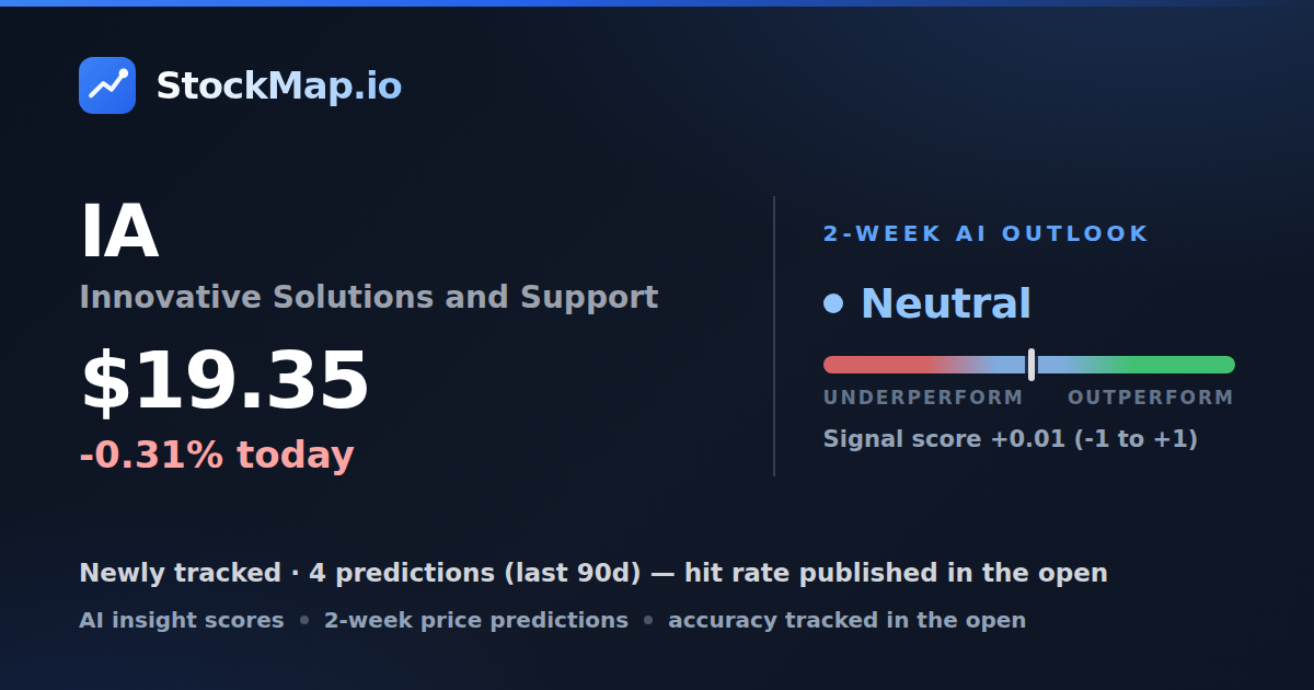 Innovative Solutions and Support (IA) — StockMap 2-week forecast & tracked accuracy