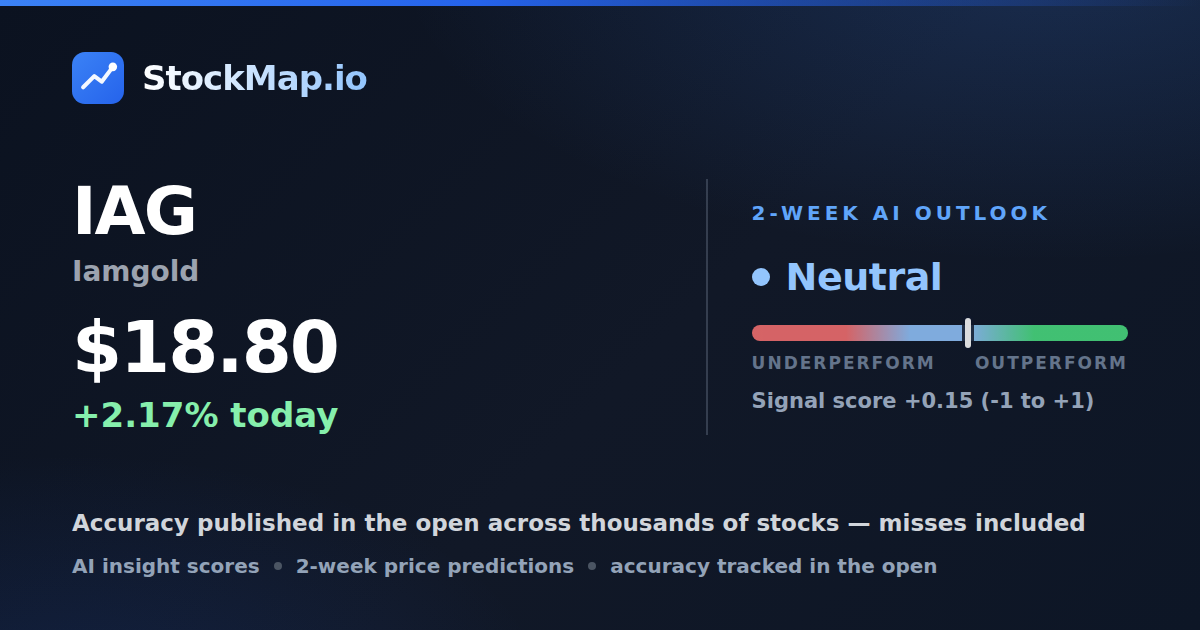 Iamgold (IAG) — StockMap 2-week forecast & tracked accuracy