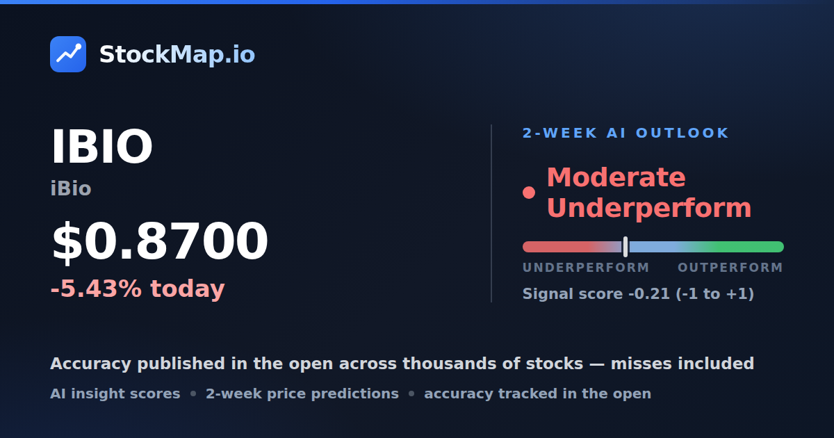 iBio (IBIO) — StockMap 2-week forecast & tracked accuracy