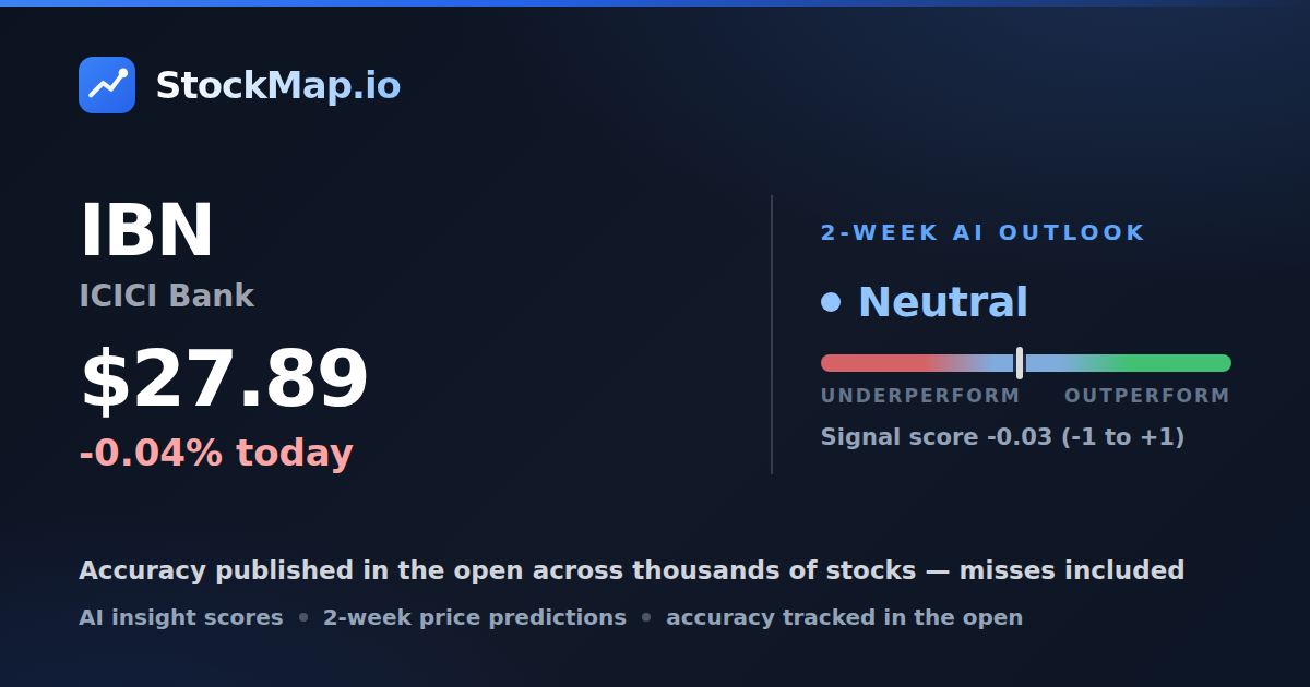 ICICI Bank (IBN) — StockMap 2-week forecast & tracked accuracy
