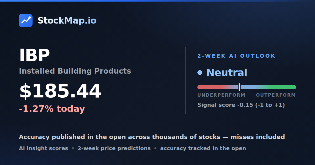 Installed Building Products (IBP) — StockMap 2-week forecast & tracked accuracy