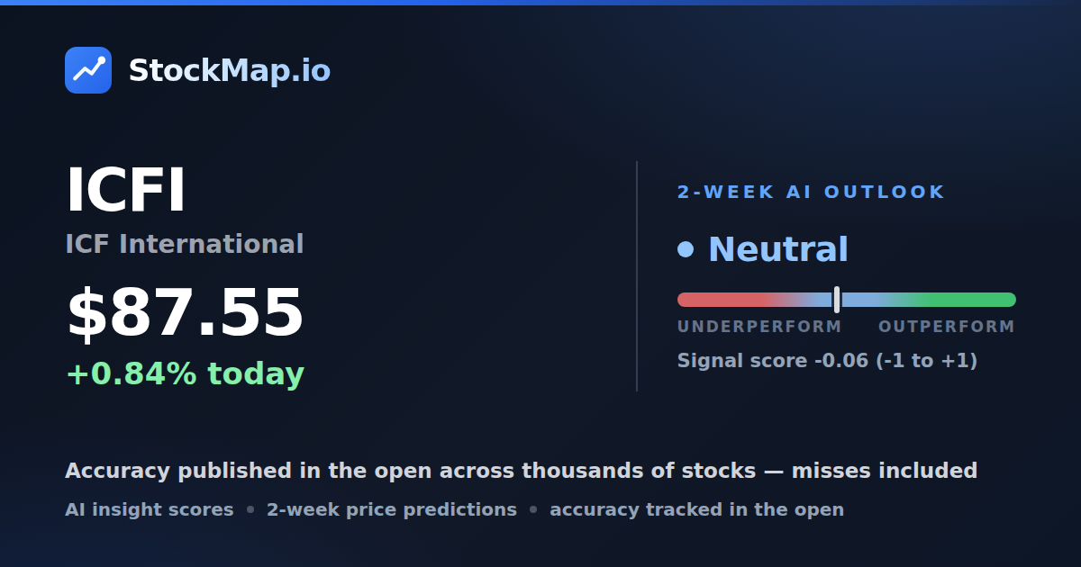 ICF International (ICFI) — StockMap 2-week forecast & tracked accuracy