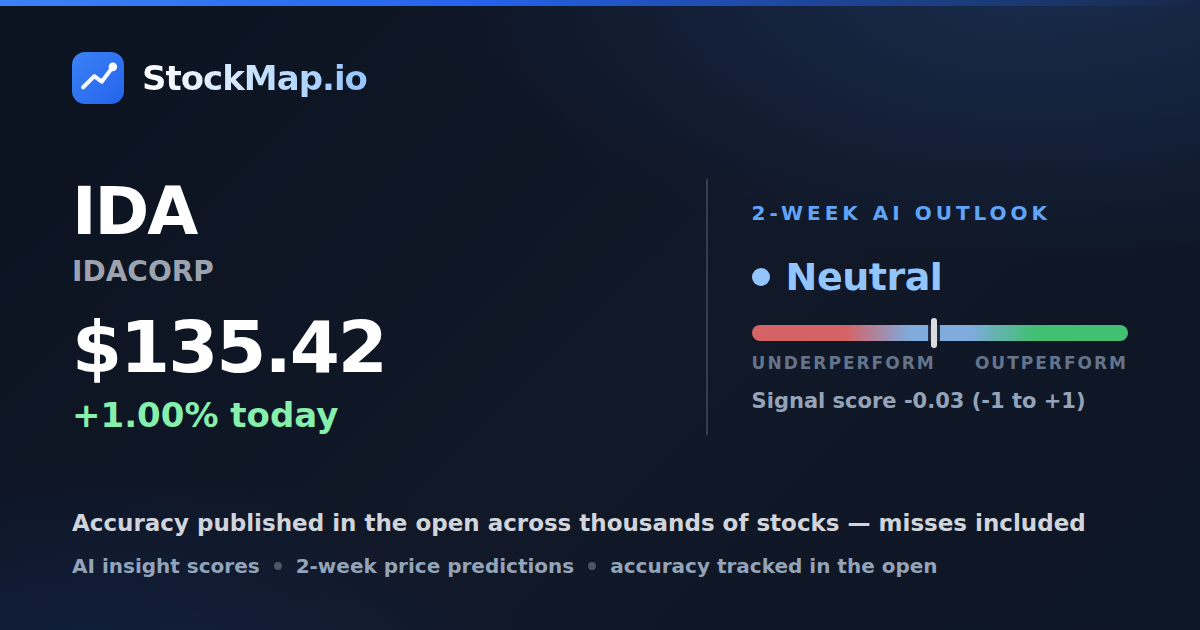 IDACORP (IDA) — StockMap 2-week forecast & tracked accuracy